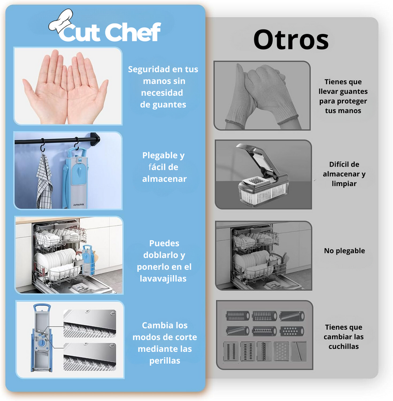 Cut Chef: Cortador de Verduras